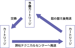�C�I�����������l�ߑւ��̗���