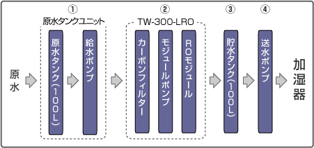 p^VXet[}