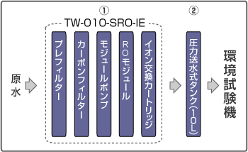 p^VXet[}