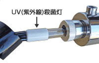 UV(紫外線)殺菌装置内部構造