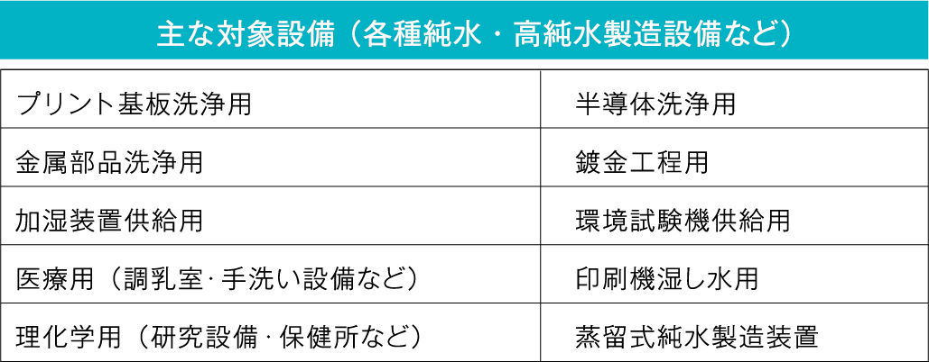 主な対象設備 （各種純水・高純水製造設備など）