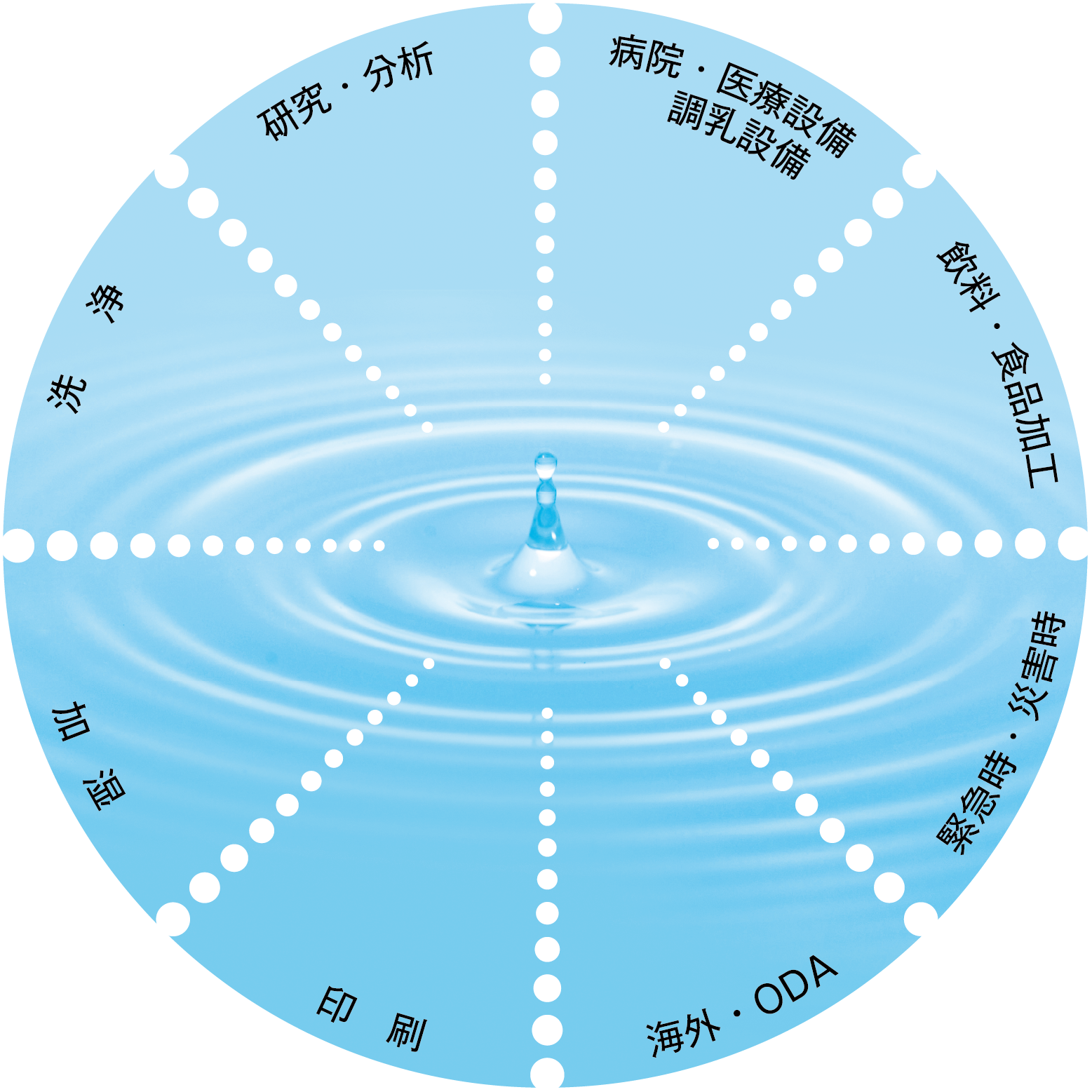 研究・分析 洗浄 加湿 印刷 海外・ODA 緊急時・災害時 食料・食品加工 病院・医療設備・調乳設備
